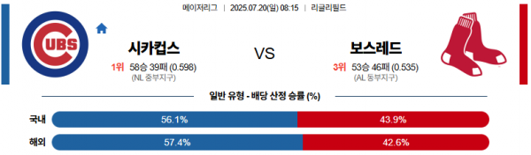 7월 20일 MLB 시카컵스 vs 보스레드