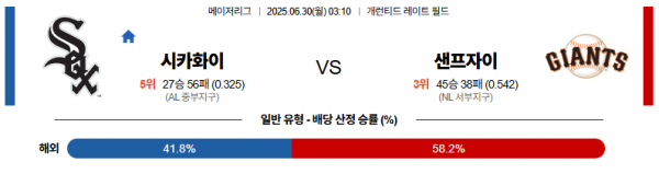 6월 30일 MLB 시카화이 vs 샌프자이