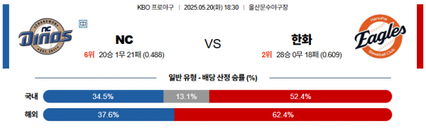 5월 20일 KBO NC vs 한화