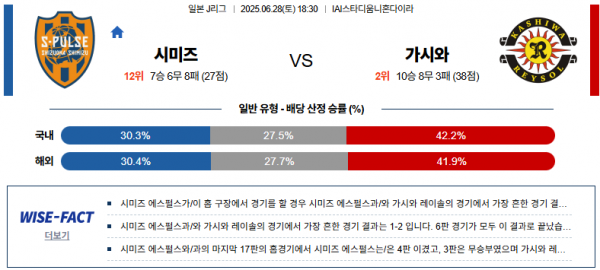 6월 28일 J리그 시미즈 vs 가시와