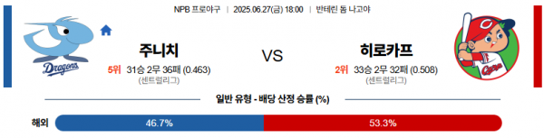6월 27일 NPB 주니치 vs 히로카프