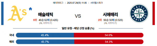 7월 29일 MLB 애슬레틱 vs 시애매리