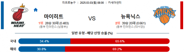 03월 03일 08:00 NBA 마이애미 히트 뉴욕 닉스