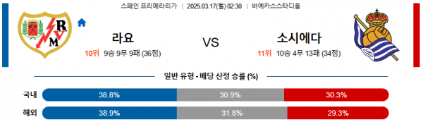 03월 17일 02:30 라리가 라요 바예카노 레알 소시에다드