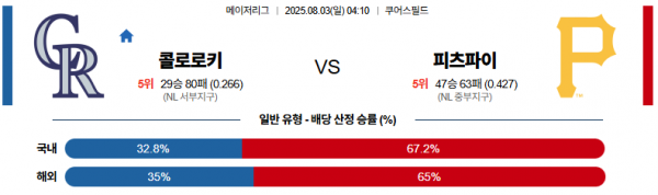 8월 3일 MLB 콜로로키 vs 피츠파이