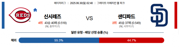 6월 30일 MLB 신시레즈 vs 샌디파드