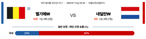 7월 11일 배구네이션스리그W 벨기에 vs 네덜란드