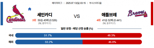 7월 13일 MLB 세인카디 vs 애틀브레