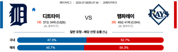 7월 8일 MLB 디트타이 vs 탬파레이