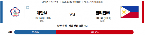 8월 6일 남자농구아시아컵 대만 vs 필리핀