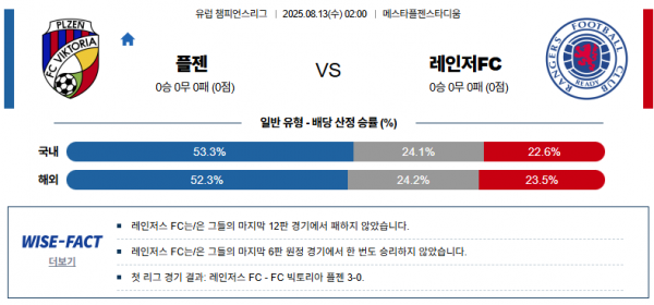 8월 13일 UCL 플젠 vs 레인저FC
