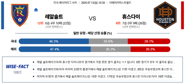 7월 13일 MLS 레알솔트 vs 휴스다이