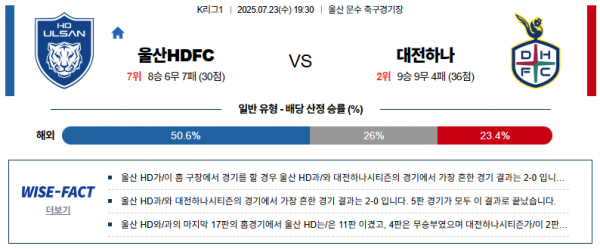 7월 23일 K리그1 울산HDFC vs 대전하나