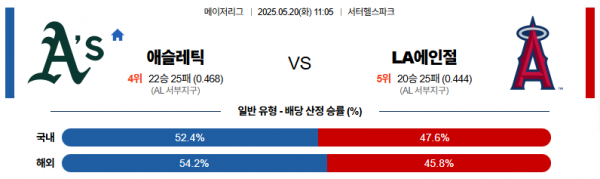 5월 20일 MLB 애슬레틱 vs LA에인절