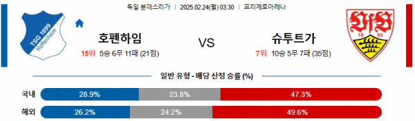 02일 24일 03:30 분데스리가 TSG 1899 호펜하임 VfB 슈투트가르트