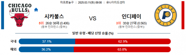 03월 11일 09:00 NBA 시카고 불스 인디애나 페이서스