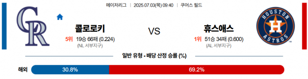 7월 3일 MLB 콜로로키 vs 휴스애스