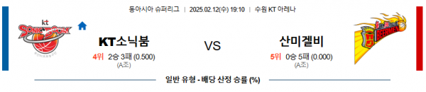 02일 12일 19:10 동아시아 슈퍼리그(남) 수원 KT 산 미구엘 비어맨