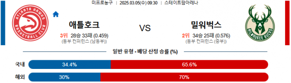 03월 05일 09:30 NBA 애틀랜타 호크스 밀워키 벅스