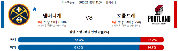 02일 13일 11:00 NBA 덴버 너겟츠 포틀랜드 트레일블레이저