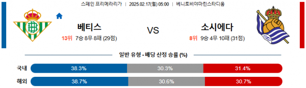 02일 17일 05:00 라리가 레알 베티스 레알 소시에다드