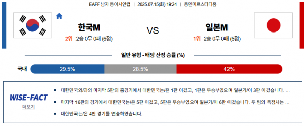 7월 15일 EAFF 남자 동아시안컵 한국 vs 일본