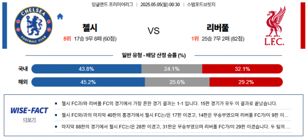 5월 5일 EPL 첼시 vs 리버풀