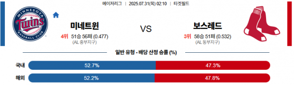 7월 31일 MLB 미네트윈 vs 보스레드