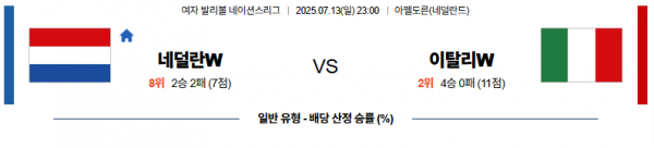 7월 13일 배구네이션스리그W 네덜란드 vs 이탈리아