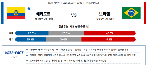 6월 6일 월드컵예선 에콰도르 vs 브라질