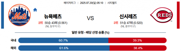 7월 20일 MLB 뉴욕메츠 vs 신시레즈
