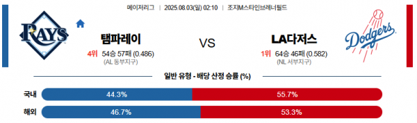 8월 3일 MLB 탬파레이 vs LA다저스