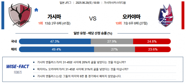 6월 28일 J리그 가시마 vs 오카야마