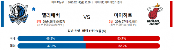 02일 14일 10:30 NBA 댈러스 매버릭스 마이애미 히트