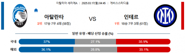 03월 17일 04:45 세리에 A 아탈란타 BC 인터 밀란