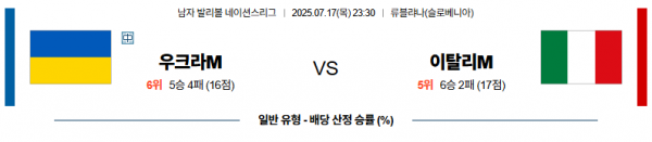7월 17일 배구네이션스리그 우크라이나 vs 이탈리