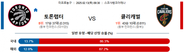 02일 13일 09:30 NBA 토론토 랩터스 클리블랜드 캐벌리어스