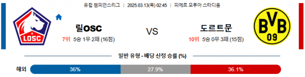 03월 13일 02:45 UEFA 챔피언스리그 릴 OSC 보루시아 도르트문트