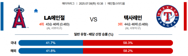 7월 8일 MLB LA에인절 vs 텍사레인