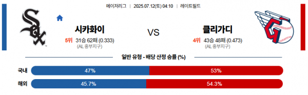 7월 12일 MLB 시카화이 vs 클리가디