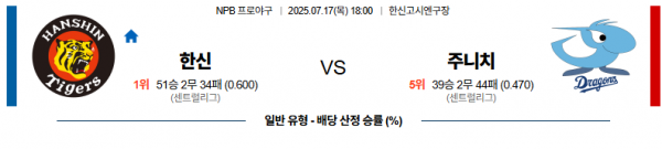 7월 17일 NPB 한신 vs 주니치