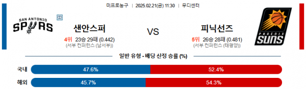 02일 21일 11:30 NBA 샌안토니오 스퍼스 피닉스 선즈