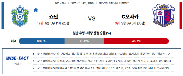 7월 19일 J리그 쇼난 vs c오사카