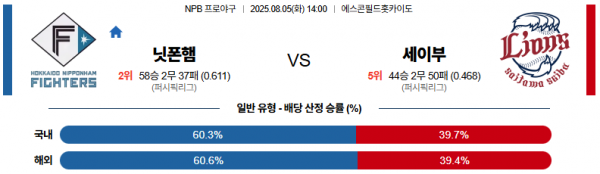 8월 5일 NPB 닛폰햄 vs 세이부
