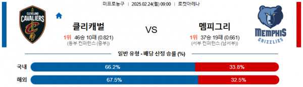 02일 24일 09:00 NBA 클리블랜드 캐벌리어스 멤피스 그리즐리즈