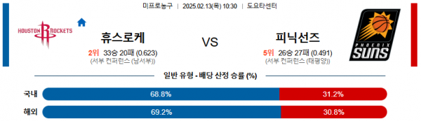 02일 13일 10:30 NBA 휴스턴 로켓츠 피닉스 선즈