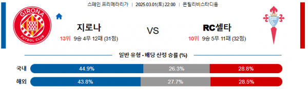 03월 01일 22:00 라리가 지로나 FC 셀타 비고