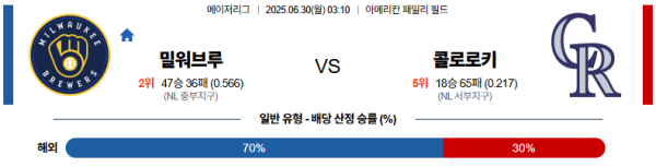 6월 30일 MLB 밀워브루 vs 콜로로키