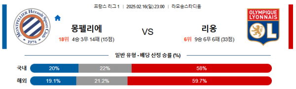 02일 16일 23:00 리그앙 몽펠리에 HSC 올랭피크 리옹