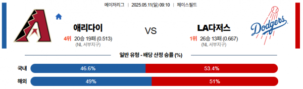 5월 11일 MLB 애리다이 vs LA다저스
